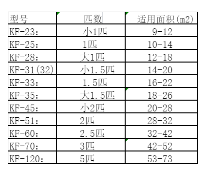 隆尧空调维修