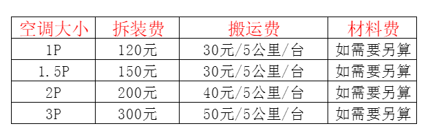 隆尧空调移机及费用电话在哪里找